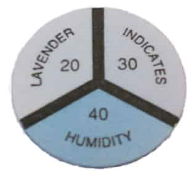 Humidity Indicator Plug TA356-40 - MIL-I-26860